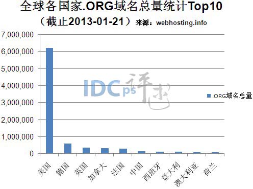 org��������ע����