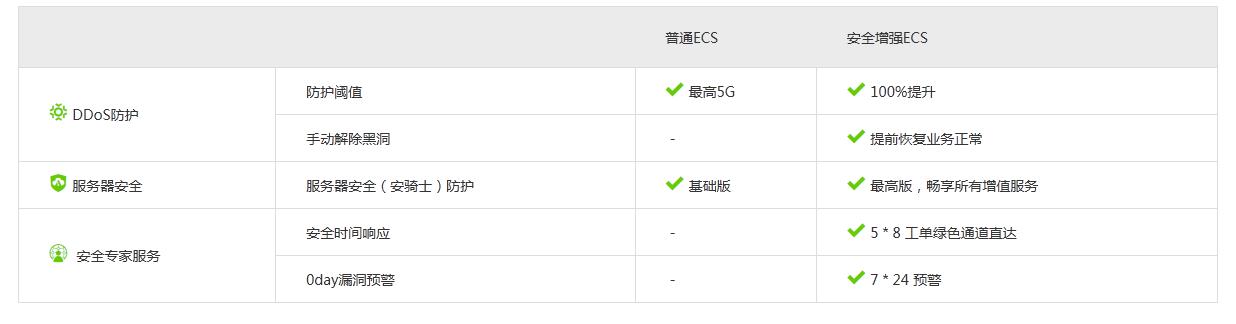 ����(qi��ng)ECS���탞(y��u)��(sh��)